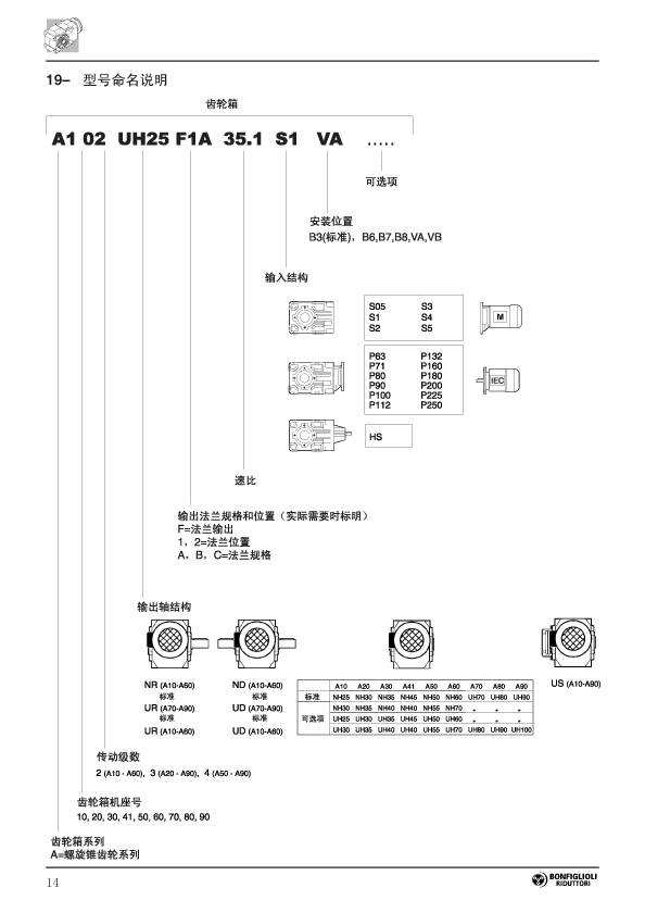 齒輪減速機參數