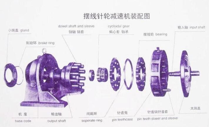 擺線(xiàn)針輪減速機的安裝方法講解