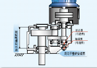 東宸機械