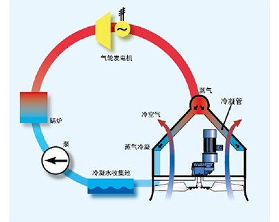 東宸機械