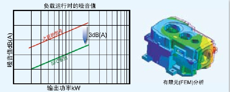 東宸機械